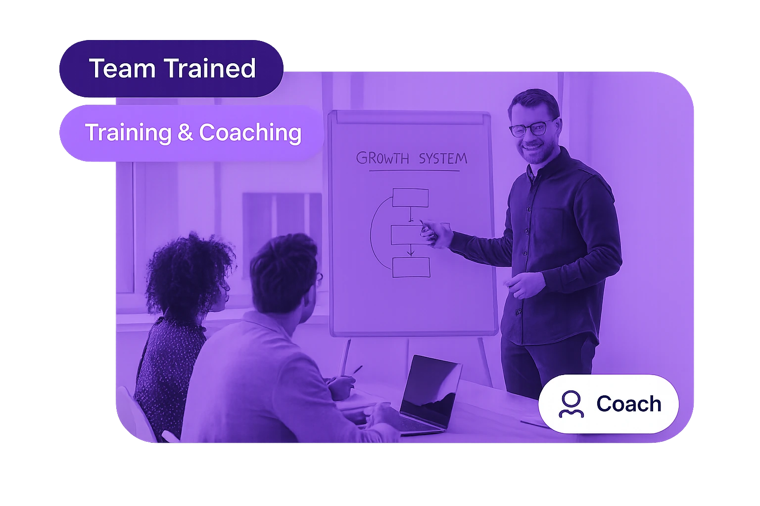 Training and coaching that brings your growth system in-house